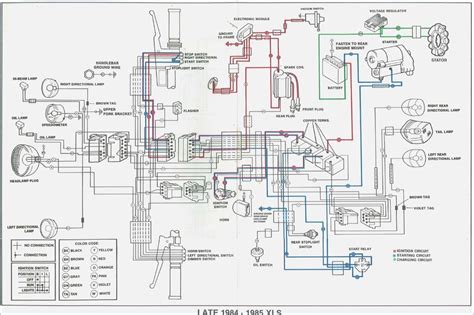 Introduction to 1983 Sportster Wiring Diagram